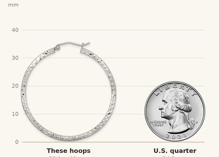 Classique True Size: Sterling Silver Rhodium-plated Wavy D/C Round Hoop Earrings shown next to a US quarter (24.3 mm)