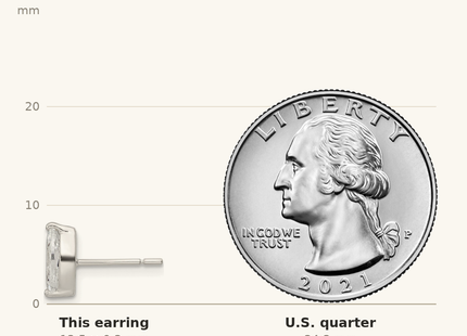 Classique True Size: Sterling Silver Polished Marquise CZ Stud Earrings shown next to a US quarter (24.3 mm)