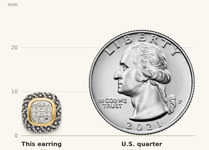 Classique True Size: Shey Couture Sterling Silver with 14K Accent Antiqued Diamond Post Earrings shown next to a US quarter (24.3 mm)
