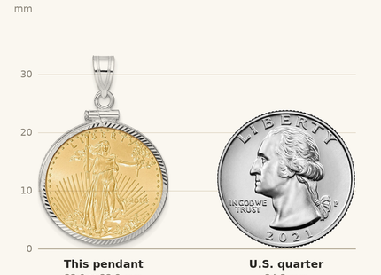 Classique True Size: Wideband Distinguished Coin Jewelry 14kw Diamond-cut Screw Top Mounted 1/4oz American Eagle Coin Bezel Pendant shown next to a US quarter (24.3 mm)