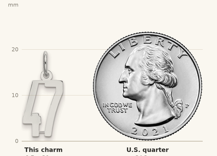 Classique True Size: Sterling Silver/Rhodium-plated Elongated Number 47 Charm shown next to a US quarter (24.3 mm)