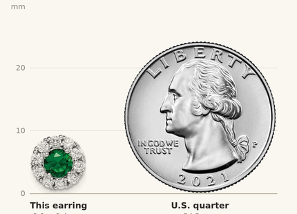 Classique True Size: Sterling Silver Rhodium-plated Green and White CZ Halo Post Earrings shown next to a US quarter (24.3 mm)