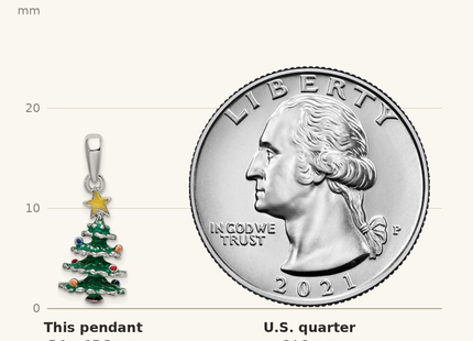 Classique True Size: De-Ani Sterling Silver Rhodium-Plated 3D Enameled Christmas Tree Pendant shown next to a US quarter (24.3 mm)