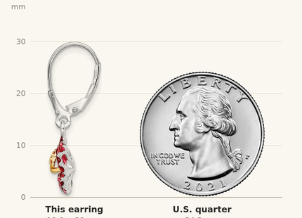 Classique True Size: De-Ani Sterling Silver Rhodium-Plated Enameled Red Hibiscus Leverback Earrings shown next to a US quarter (24.3 mm)