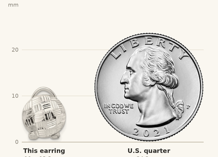 Classique True Size: Sterling Silver Polished and Woven D/C Circle Omega Back Post Earrings shown next to a US quarter (24.3 mm)