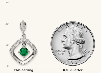 Classique True Size: Sterling Silver RH-pltd Green Glass and Clear CZ Fancy Square Post Earrings shown next to a US quarter (24.3 mm)