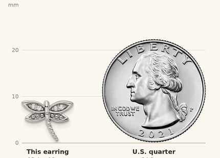 Classique True Size: White Ice Sterling Silver Rhodium-plated Diamond Dragonfly Post Earrings shown next to a US quarter (24.3 mm)