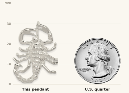 Classique True Size: Sterling Silver Scorpion Pendant shown next to a US quarter (24.3 mm)