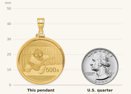 Classique True Size: Wideband Distinguished Coin Jewelry 14ky Diamond-cut Screw Top Mounted 1oz Panda Coin Bezel Pendant shown next to a US quarter (24.3 mm)