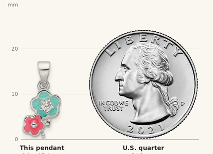 Classique True Size: Sterling Silver RH-plated Blue/Pink Enamel & CZ Floral Children's Pendant shown next to a US quarter (24.3 mm)