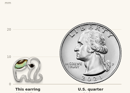 Classique True Size: Sterling Silver RH-plated Abalone Elephant Post Earrings shown next to a US quarter (24.3 mm)