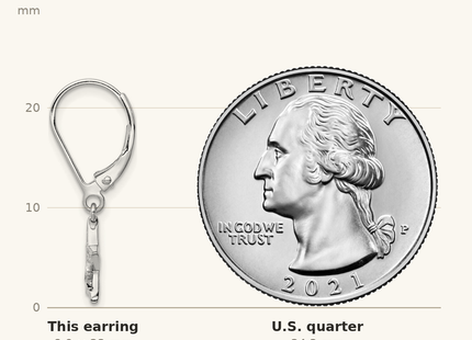Classique True Size: Sterling Silver Rhodium Plated Diamond Star Leverback Earrings shown next to a US quarter (24.3 mm)