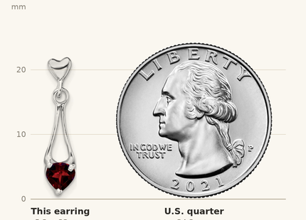 Classique True Size: Sterling Silver Rhodium-plated Polished Garnet Heart Post Dangle Earrings shown next to a US quarter (24.3 mm)