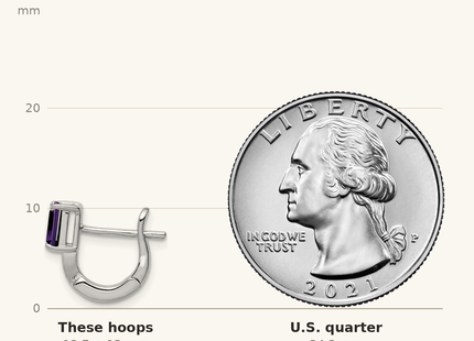Classique True Size: Sterling Silver Rhodium Plated Amethyst Hinged Hoop Earrings shown next to a US quarter (24.3 mm)