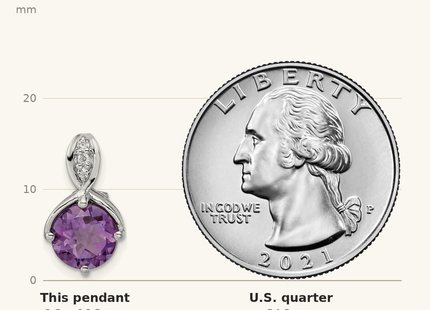 Classique True Size: SS Rhod-plated Circle 1.86tw Amethyst/White Topaz Pendant shown next to a US quarter (24.3 mm)