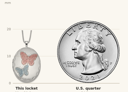 Classique True Size: Sterling Silver RH-plated Enameled Butterfly Oval Locket Necklace shown next to a US quarter (24.3 mm)
