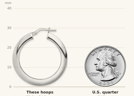 Classique True Size: Sterling Silver RH-plated Polished Knife Edge Round Hoop Earrings shown next to a US quarter (24.3 mm)