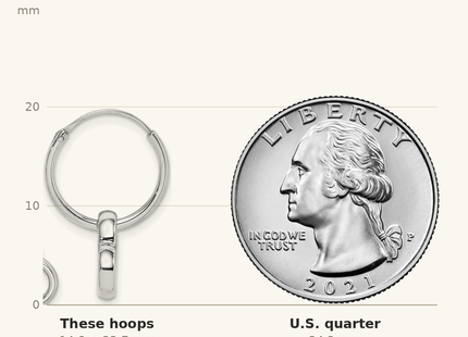Classique True Size: Sterling Silver Rhodium-plated Heart Hoop Earring shown next to a US quarter (24.3 mm)