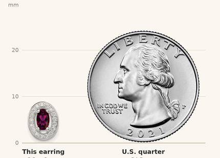 Classique True Size: Sterling Silver Rhod Polished January Red and White CZ Oval Earrings shown next to a US quarter (24.3 mm)