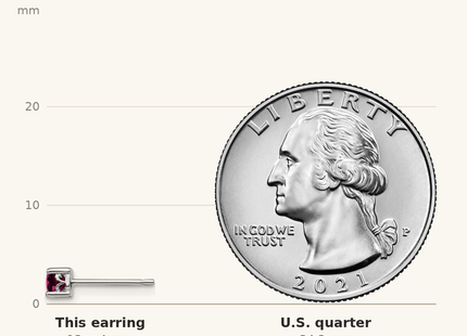 Classique True Size: Sterling Silver Rhodium-plated Round Rhodolite Garnet Post Earrings shown next to a US quarter (24.3 mm)