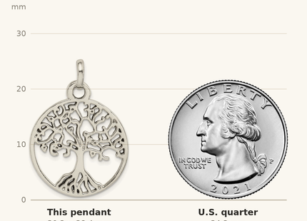 Classique True Size: Sterling Silver Polished Tree of Life Pendant shown next to a US quarter (24.3 mm)