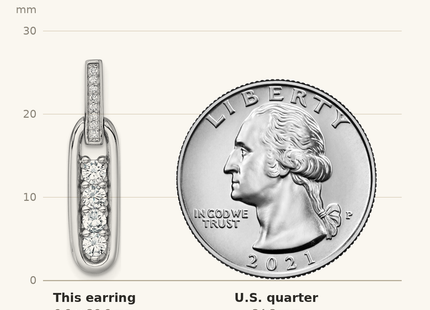 Classique True Size: Sterling Silver Rhodium-plated Polished CZ Elongated Oval Post Dangle Earrings shown next to a US quarter (24.3 mm)