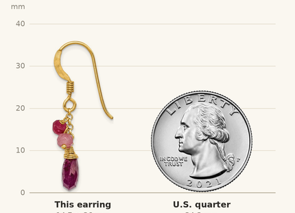 Classique True Size: Sterling Silver Gold-tone Vermeil Polished Ruby Teardrop Dangle Earrings shown next to a US quarter (24.3 mm)