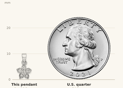Classique True Size: Sterling Silver Rhodium-Plated CZ Star Motif Pendant shown next to a US quarter (24.3 mm)