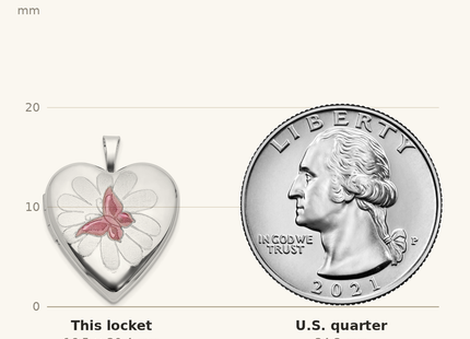 Classique True Size: Sterling Silver RH-plate Polished/Satin Epoxy Butterfly Heart Locket shown next to a US quarter (24.3 mm)