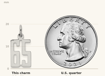 Classique True Size: Sterling Silver/Rhodium-plated Elongated Number 65 Charm shown next to a US quarter (24.3 mm)