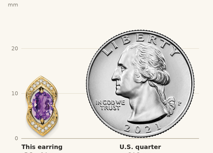 Classique True Size: 14k Amethyst and Diamond Post Earrings shown next to a US quarter (24.3 mm)