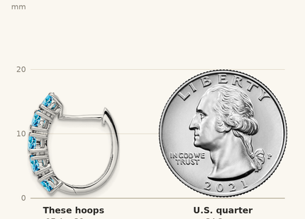 Classique True Size: Sterling Silver Rhodium Plated Polished Blue Topaz Hinged Hoop Earrings shown next to a US quarter (24.3 mm)