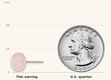 Classique True Size: Sterling Silver 10- Rose Quartz Button Post Earrings shown next to a US quarter (24.3 mm)