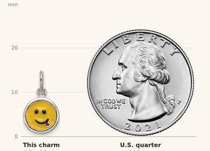 Classique True Size: Sterling Silver Enameled Emotion Face Charm shown next to a US quarter (24.3 mm)