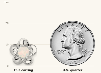Classique True Size: Sterling Silver Rhodium-plated Floral Created Opal Post Earrings shown next to a US quarter (24.3 mm)