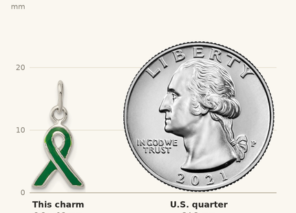 Classique True Size: Sterling Silver Green Enameled Awareness Charm shown next to a US quarter (24.3 mm)