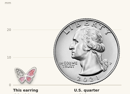 Classique True Size: Sterling Silver Rhodium-plated Polished CZ and Pink Enamel Butterfly Post Earrings shown next to a US quarter (24.3 mm)