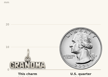 Classique True Size: Sterling Silver Antiqued Grandma Charm shown next to a US quarter (24.3 mm)