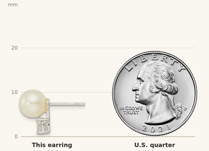 Classique True Size: Sterling Silver CZ and 7- Imitation Shell Pearl Post Earrings shown next to a US quarter (24.3 mm)