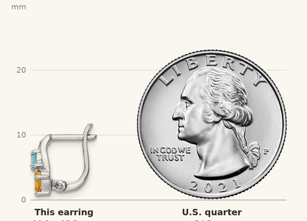 Classique True Size: Sterling Silver RH-plated 1.50t.w. PE/CI/LSBT/WT Hinged Earrings shown next to a US quarter (24.3 mm)
