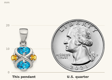 Classique True Size: Sterling Silver Rhodium-plated Blue Topaz and Citrine Pendant shown next to a US quarter (24.3 mm)