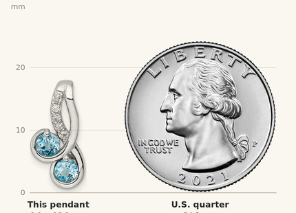 Classique True Size: Sterling Silver Rhod-plated .7t.w. LSBT/White Topaz Pendant shown next to a US quarter (24.3 mm)