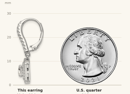 Classique True Size: Sterling Silver Rhodium-plated Polished CZ Square Leverback Earrings shown next to a US quarter (24.3 mm)