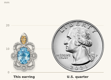 Classique True Size: Shey Couture Sterling Silver Rhodium-plated with 14k Accent Oval Light Swiss Blue Topaz Vintage Post Earrings shown next to a US quarter (24.3 mm)