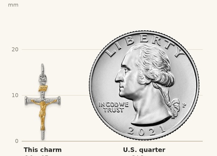 Classique True Size: Sterling Silver Platinum-plated & 18k Gold-plated Crucifix Charm shown next to a US quarter (24.3 mm)