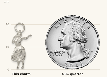 Classique True Size: Sterling Silver Hula Dancer Charm shown next to a US quarter (24.3 mm)