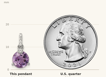 Classique True Size: Sterling Silver Rhod-plated Circle 1.90Amethyst/WhiteTopaz Pendant shown next to a US quarter (24.3 mm)