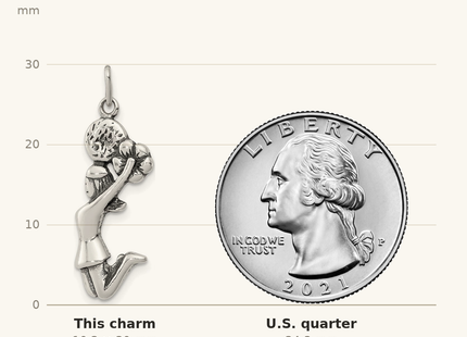 Classique True Size: Sterling Silver Antiqued Cheerleader Charm shown next to a US quarter (24.3 mm)
