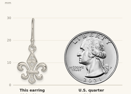 Classique True Size: Sterling Silver Polished CZ Fleur de Lis Dangle Earrings shown next to a US quarter (24.3 mm)