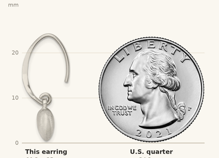 Classique True Size: Sterling Silver Rhodium-plated Satin Heart Dangle Earrings shown next to a US quarter (24.3 mm)
